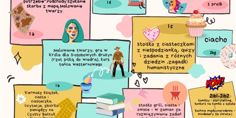 Powiększ grafikę: Infografika informująca o działaniach organizowanych w szkole z okazji Dnia Dziecka