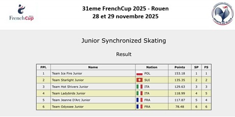 Powiększ grafikę: sukcesy-zofii-stelter-na-miedzynarodowych-zawodach-w-lyzwiarstwie-synchronicznym-661204.jpg