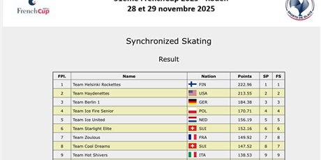 Powiększ grafikę: sukcesy-zofii-stelter-na-miedzynarodowych-zawodach-w-lyzwiarstwie-synchronicznym-661205.jpg